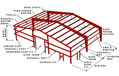 Metal Building Component Diagram  Metal Building Component Diagram